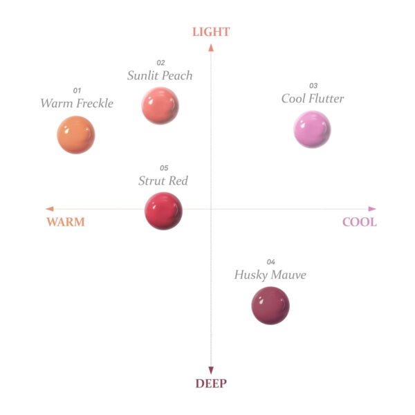 Hince Dewy Liquid Cheek Tint 6g - Raw Glow Blush for Glass Skin - Vegan, Lightweight, Weightless Watercolor (WARM FRECKLE, LC001) - Image 9