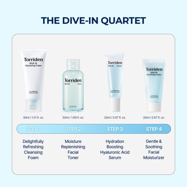 Torriden DIVE IN Trial Kit | Hyaluronic Acid Infused Daily Skincare Kit - 4 Step Regimen with Foam Cleanser, Facial Toner, Serum, and Cream | Korean Skin Care Set - Image 2