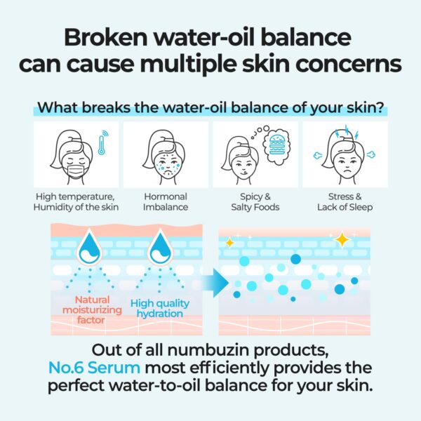 numbuzin No.6 Serum | Deep Sleep Mask Serum | Iceland Glacier Water for Instant and Long-lasting Hydration with Hyaluronic Acid & Niacinamide | Korean Skincare for Dry Skin | 1.69 fl. oz. - Image 5