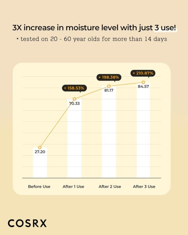 COSRX Full Fit Propolis Synergy Toner, 150ml / 5.07 fl.oz | Instant Moisture Boosting Toner, Propolis 72.6% Honey 10.7% Panthenol, Korean Skin Care - Image 5